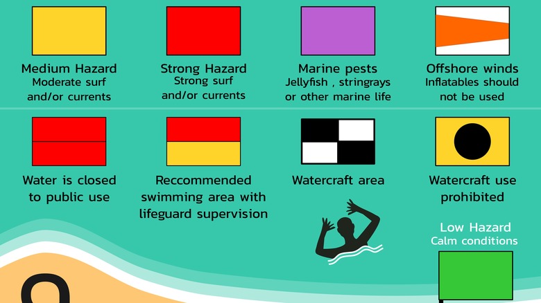 danger flags of beach