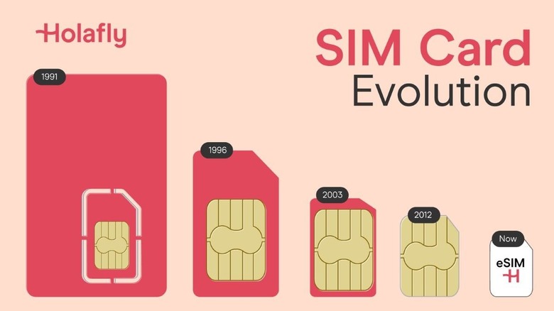 A visual history of SIM card evolution